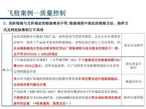 醫療器械飛行檢查與技術轉讓 法規框架與實施要點