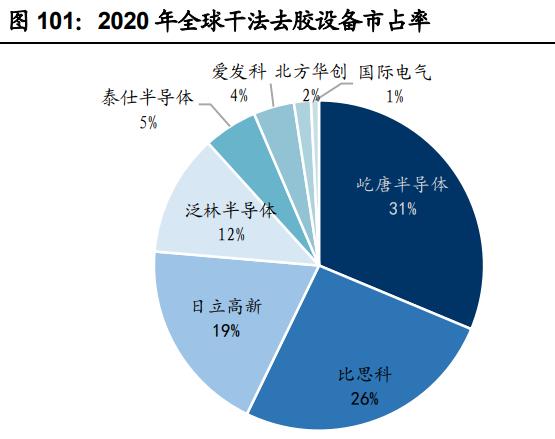 電子行業投資雙主線 半導體設備引領先進制造全球化，消費升級驅動國產化替代
