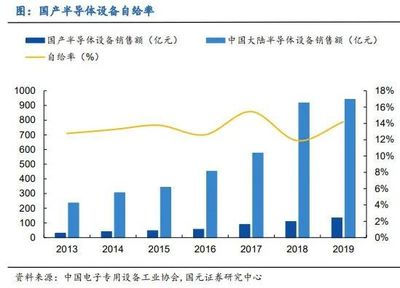 光刻機(jī)救不了中國半導(dǎo)體 設(shè)備自主的迷思與破局
